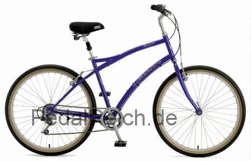 Fuji Regis  technische daten 
